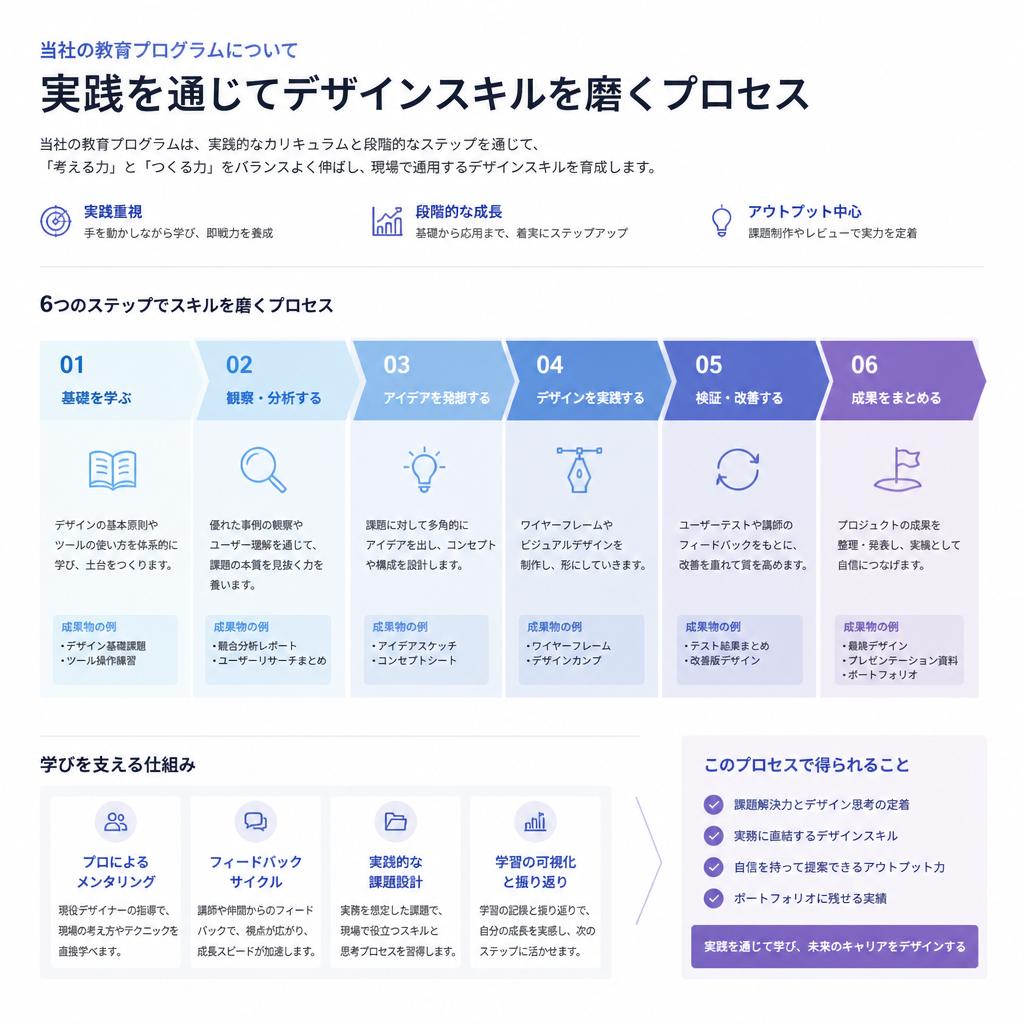 2. デザインスキルを身につける方法