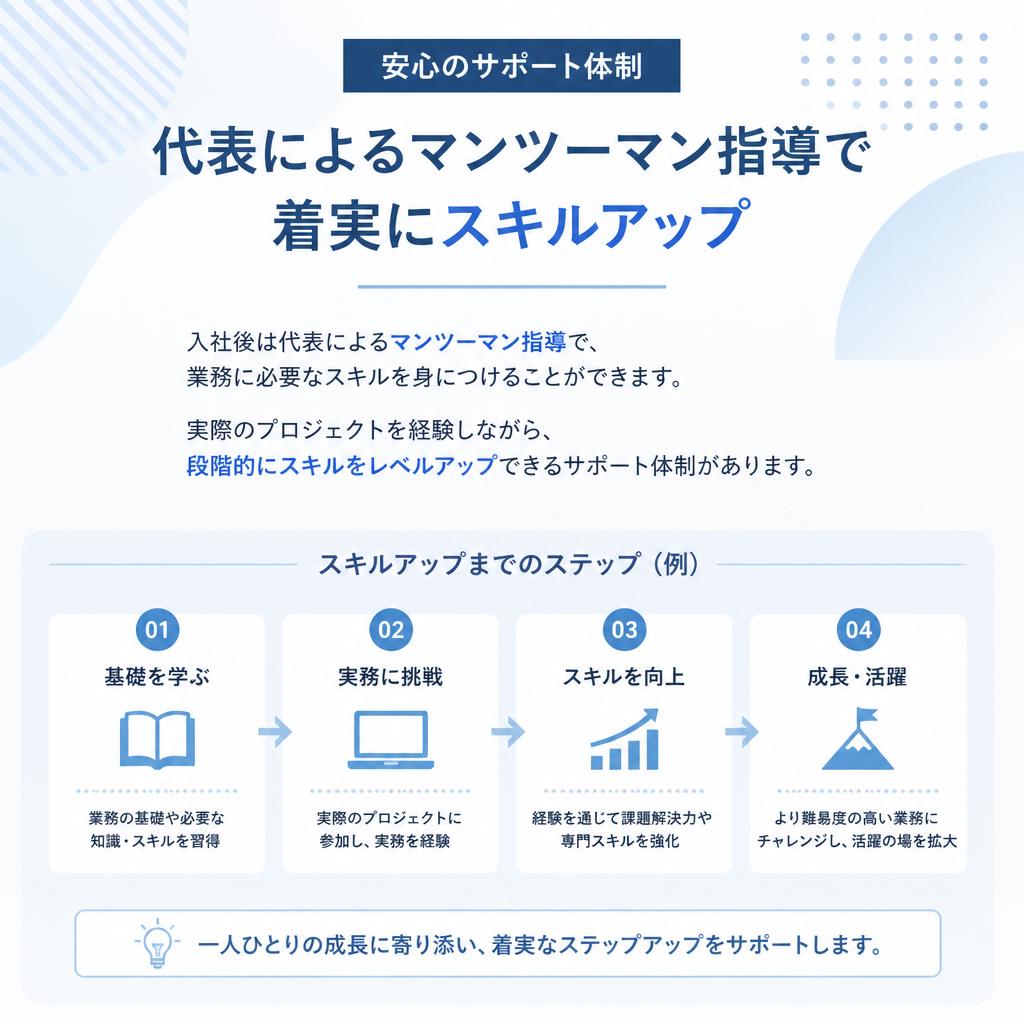 スキルアップを支援する環境